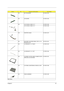 Page 95Chapter 687
NS BUTTON BOARD 55.T28V1.003
NS LED BOARD 55.T28V1.004
NS LCD COAXIAL CABLE 14.1 50.T28V1.006
LCD COAXIAL CABLE 14.1 50.T28V1.008
NS INVERTER CABLE 50.T28V1.007
NS DIGITIZER TOUCHPAD PANEL FOR 14.1 IN. 
WACOM SU-01556.T33V1.001
NS LCD BRACKET 14.1 RIGHT 33.T28V1.003
NS LCD BRACKET 14.1 LEFT 33.T28V1.004
NS LCD BEZEL W/ICON LABEL & NAME PLATE & 
WIRELESS LAN ANTENNA60.T28V1.007
NS LCD PANEL W/ANTENNA & HINGE & LOGO 60.T28V1.008
NS HINGE ASSEMBLY 33.T28V1.005
Main Board
PictureNo.Partname And...