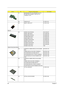 Page 9688Chapter 6
18 MAINBOARD W/O CPU W/PCMCIA SLOT & 
RTC BATTERY & SMART CARD SLOT & 
THERMAL PLATE
NS PCMCIA SLOT 22.T28V1.001
NS SMART CARD SLOT 22.T28V1.002
Memory
NS SDIMM 512M INFINEON KN.51202.007
SDIMM 128M NANYA KN.12803.008
SDIMM 256M INFINEON KN.25602.009
SODIMM 256M NANYA KN.25603.009
SDIMM 256M ELPIDA KN.25609.002
SODIMM 512M MICRON KN.25604.009
SDIMM 512M ELPIDA KN.51209.002
SODIMM 512M MICRON KN.51204.006
SODIMM 512M NANYA KN.51203.005
SODIMM 1GB ELPIDA  TBD
Optical Drive/Combo Module
NS...