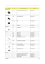 Page 97Chapter 689
Pointing Device
NS TOUCHPAD SYNAPTICS TM41P-341  56.T28V1.001
Heatsink/FAN
NS CPU FANSINK W/FAN 60.T28V1.006
NS FAN 23.T28V1.002
NS HEATSINK 34.T28V1.001
Microphone
NS MICROPHONE 23.T28V1.003
Others
NS NAME PLATE 40.T28V1.001
NS ICON PLATE 40.T28V1.002
NS LOGO PLATE 31.48R18.001
NS RUBBER FOOT 47.T30V1.003
NS LCD SCREW MYLAR LOWER 47.T28V1.001
NS LCD SCREW MYLAR UPPER 47.T28V1.002
NS LCD LATCH MODULE 60.T28V1.009
5 TOUCHPAD SCROLL KEY 42.T28V1.008
4 TOUCHPAD BUTTON 42.T28V1.009
Screws
SCRW...