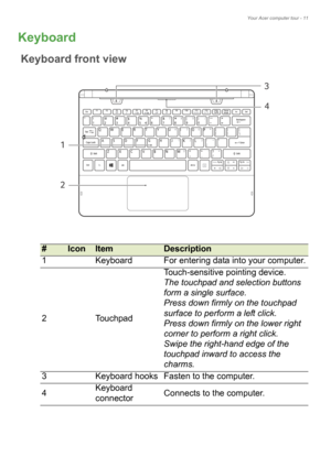 Page 11Your Acer computer tour - 11
Keyboard
Keyboard front view
#IconItemDescription
1 Keyboard For entering data into your computer.
2 Touchpad Touch-sensitive pointing device.
The touchpad and selection buttons 
f

orm a single surface.
Press down firmly on the touchpad 
surface to 

perform a left click.
Press down firmly on the lower right 
corner to perform a right 
 click.
Swipe the right-hand edge of the 
touch
 pad inward to access the 
charms.
3 Keyboard hooks Fasten to the computer.
4 Keyboard...
