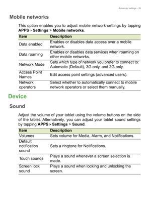 Page 39Advanced settings - 39
Mobile networks
This option enables you to adjust mobile network settings by tapping 
APPS
 > Settings > Mobile networks.
Device
Sound
Adjust the volume of your tablet using the volume buttons on the side 
of the tablet. Alternatively, you can adjust your tablet sound settings 
by tapping APPS
 > Settings > Sound.
ItemDescription
Data enabledEnables or disables data access over a mobile 
network.
Data roamingEnables or disables data services when roaming on 
other mobile networks....