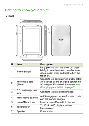 Page 5Getting started with your tablet - 5
Getting to know your tablet
V
1
23
9
10
4
6
5
8
7
iews
No.ItemDescription
1 Power button Long press to turn the tablet on, press 
b

riefly to turn the screen on/off or enter 
sleep mode; press and hold to turn the 
tablet off.
2 Micro USB port 
(Slave) Connects to a computer via a USB cable. 
Also serve

s as the charging port for the 
AC adapter. For more information, see 
Charging your tablet on page  7 .
3 3.5 mm headphone 
jac

k Connects to stereo headphones.
4...