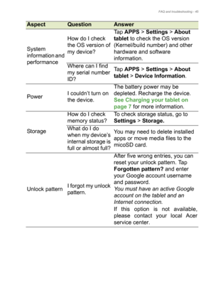 Page 45FAQ and troubleshooting - 45
System 
information and 
performanceHow do I check 
the OS version of 
my device?Ta p  APPS > Settings > About 
tablet to check the OS version 
(Kernel/build number) and other 
hardware and software 
information.
Where can I find 
my serial number 
ID?Ta p  APPS > Settings > About 
tablet > Device Information.
PowerI couldn’t turn on 
the device.The battery power may be 
depleted. Recharge the device. 
See Charging your tablet on 
page 7 for more information.
St o rag eHow do...