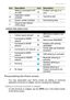 Page 15Using your tablet - 15
Cellular data status icons
Personalizing the Home screen
You may personalize your Home screen by adding or removing 
application shortcuts or widgets, and by changing the wallpaper.
Adding or removing shortcuts or widgets
To add shortcuts or widgets, tap the APPS icon in the bottom-center 
of the Home screen.Tablet is connected to PC 
via USBProblem with sign-in or 
sync
Application update 
availableUploading data
System update available Downloading data
Virtual private network...