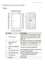 Page 5Getting started with your tablet - 5
Getting to know your tablet
V
1
23
9
10
4
6
5
8
7
iews
No.ItemDescription
1 Power button Long press to turn the tablet on, press 
b

riefly to turn the screen on/off or enter 
sleep mode; press and hold to turn the 
tablet off.
2 Micro USB port 
(Slave) Connects to a computer via a USB cable. 
Also serve

s as the charging port for the 
AC adapter. For more information, see 
Charging your tablet on page  7 .
3 3.5 mm headphone 
jac

k Connects to stereo headphones.
4...