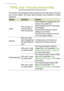Page 4444 - FAQ and troubleshooting
FAQ AND TROUBLESHOOTING
This section lists frequently asked questions that may arise during the 
use of your tablet, and gives easy answers and solutions to these 
questions.
AspectQuestionAnswer
AudioWhy is there no 
sound coming 
from the device?If the headset is plugged into the 
device, the speaker is 
automatically shut off. Disconnect 
the headset.
Check that the device volume 
setting is not muted.
Check that the volume control is 
not at its lowest setting.
MemoryWhy...