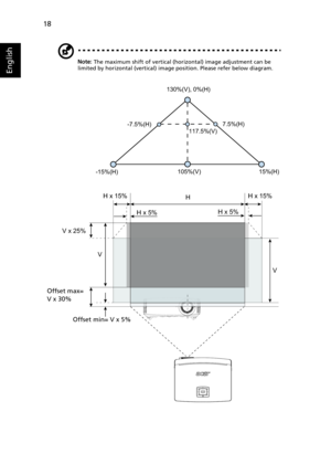 Page 2818
English
Note: The maximum shift of vertical (horizontal) image adjustment can be 
limited by horizontal (vertical) image position. Please refer below diagram.
LAMP
TEMPSOURCERESYNCMENU
ZOOM
HH x 15%
V
H x 15%
V
V x 25%
H x 5%H x 5%
130%(V), 0%(H)
-15%(H)15%(H)
105%(V)
117.5%(V) -7.5%(H)7.5%(H)
Offset max= 
V x 30%
Offset min= V x 5% 