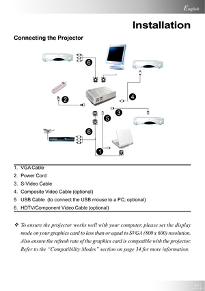 Page 1111
English
Installation
Connecting the Projector
1. VGA Cable
2. Power Cord
3. S-Video Cable
4. Composite Video Cable (optional)
5 USB Cable  (to connect the USB mouse to a PC; optional)
6. HDTV/Component Video Cable (optional)
™To ensure the projector works well with your computer, please set the display
mode on your graphics card to less than or equal to SVGA (800 x 600) resolution.
Also ensure the refresh rate of the graphics card is compatible with the projector.
Refer to the “Compatibility Modes”...