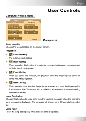 Page 2727
English
User Controls
Computer / Video Mode
Management
Menu Location
Choose the Menu location on the display screen.
Projection
X
Front-Desktop
The factory default setting.
X
Rear-Desktop
When you select this function, the projector reverses the image so you can project
behind a translucent screen.
X
Front-Ceiling
When you select this function, the projector turns the image upside down for
ceiling-mounted projection.
X
Rear-Ceiling
When you select this function, the projector reverses and turns the...