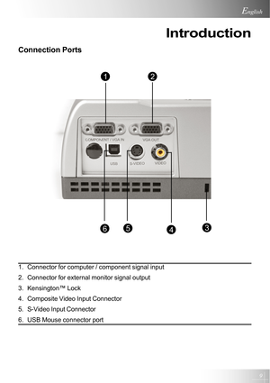 Page 99
English
Introduction
Connection Ports
1. Connector for computer / component signal input
2. Connector for external monitor signal output
3. Kensington™ Lock
4. Composite Video Input Connector
5. S-Video Input Connector
6. USB Mouse connector port
5
2
46
1
3       