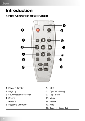 Page 1010
English
Introduction
Remote Control with Mouse Function
1. Power / Standby 7.    LED
2. Page Up 8.    Optimum Setting
3. Four Directional Selector 9.    Page Down
4. Source 10.  Menu
5. Re-sync 11.   Freeze
6. Keystone Correction 12.  Hide
13.  Zoom In / Zoom Out
8
9
10
11
12
136
5
4
3
2
1
7       