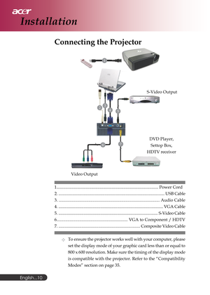 Page 10English...
10
Connecting the Projector
Installation
1.............................................................................................. Power Cord
2. ..................................................................................................... USB Cable
3. ............................................................................................ Audio Cable
4. .................................................................................................... VGA Cable
5....