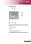 Page 7 ... English
7
Control Panel
Introduction
1. Menu
2. Temp Indicator LED
3. Lamp Indicator LED
4. Source
5. Re-Sync
6. Power and Indicator LED (Power LED)
7. Four Directional Select Keys
6
21
3
5
4
7 