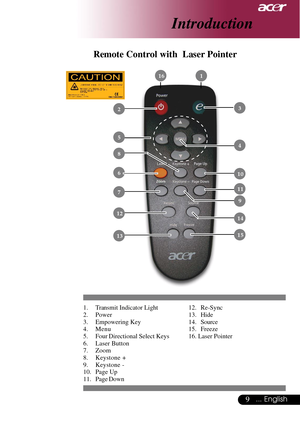 Page 99... English
Introduction
1. Transmit Indicator Light
2. Power
3. Empowering Key
4. Menu
5. Four Directional Select Keys
6. Laser Button
7. Zoom
8. Keystone +
9. Keystone -
10. Page Up
11. Page Down
Remote Control with  Laser Pointer
12. Re-Sync
13. Hide
14. Source
15. Freeze
16. Laser Pointer
 1
 6
 11
 2 3
 8
 10
 5
 4
 16
 13
 12
9
 14
 15
 7       