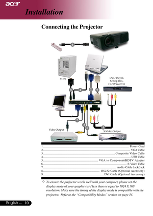 Page 1010English ...
1 . ....................................................................................................................Power Cord
2 . ......................................................................................................................VGA Cable
3 . .................................................................................................Composite Video Cable
4 ....