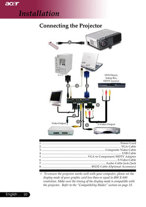 Page 1010English ...
1 . ................................................................................................................Power Cord
2 . .................................................................................................................VGA Cable
3 . ..........................................................................................Composite Video Cable
4 . ..................................................................................................................USB...