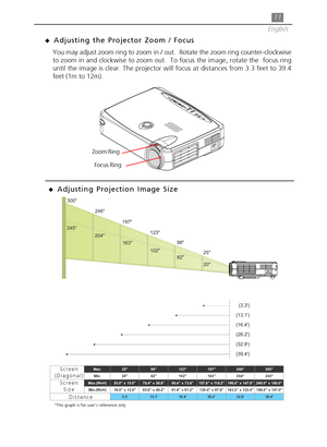 Page 1111
English
. x a M 5 2 8 9 3 2 1 7 9 1 6 4 2 0 0 3
. n i M0 22 82 0 13 6 14 0 25 4 2
) H x W ( . x a M 0 . 5 1 x  0 . 0 2 8 . 8 5 x  4 . 8 7 8 . 3 7 x  4 . 8 9 2 . 8 1 1 x  6 . 7 5 1 6 . 7 4 1 x  8 . 6 9 1 0 . 0 8 1 x  0 . 0 4 2
) H x W ( . n i M0 . 2 1 x  0 . 6 12 . 9 4 x  6 . 5 62 . 1 6 x  6 . 1 88 . 7 9 x  4 . 0 3 14 . 2 2 1 x  2 . 3 6 10 . 7 4 1 x  0 . 6 9 1
 3 . 3 1 . 3 1 4 . 6 1 2 . 6 2 8 . 2 3 4 . 9 3
You may adjust zoom ring to zoom in / out.  Rotate the zoom ring counter-clockwise
to zoom in and...