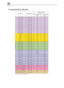 Page 2626
English
Compatibility Modes
ModeResolutionV.Frequency
(Hz)H.Frequency
(kHz)
* compression computer image.
(ANALOG)   