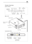 Page 55
English
Product Overview
Speaker
Focus Ring
Remote Control
Receiver
Zoom Ring
Zoom Lens
Power Connector
Elevator Button
Connection Ports
HDTV/Component
 Video & Computer
Input Connector
S-video Input
Connector Audio Input
Connector
Composite Video
Input Connector
Panel Control
Power On / Standby Menu
(On/Off)Enter /
Resync Source
Four Directional
Select Keys
Mute VolumeLamp
Warning LED
Main Unit
 Panel Control
Temperature
Warning LED 