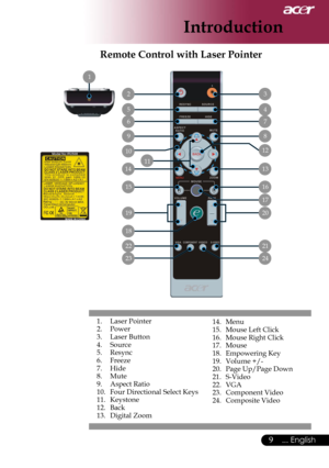 Page 11
9... English

Introduction

1.  Laser Pointer2.  Power3.  Laser Button4.  Source5.  Resync6.  Freeze7.  Hide8.  Mute9.  Aspect Ratio10.  Four Directional Select Keys11. Keystone12.  Back
13.  Digital Zoom
Remote Control with Laser Pointer
14.  Menu15.  Mouse Left Click16.  Mouse Right Click17.  Mouse18.  Empowering Key19.  Volume +/-20.  Page Up/Page Down21.  S-Video22.  VGA23.  Component Video 24.  Composite Video
 3
 4
 7
 8
 12
 13
 16
 17
 20
 21
 24
 2
 5
 6
 9
 14
 18
 15
 19
 23
 22
 1
10
11 