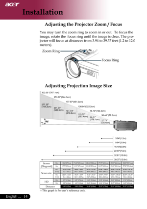 Page 16
14English ...
Installation
This graph is for user’s reference only.
Screen(Diagonal)
Max.30.44”(77.3cm)76.10”(193.3cm)126.84”(322.2cm)177.57”(451.0cm)253.67”(644.3cm)302.00”(767.1cm)Min.27.73”(70.4cm)69.31”(176.1cm)115.52”(293.4cm)161.73”(410.8cm)231.04”(586.9cm)277.25”(704.2cm)
Screen size
Max.(WxH)24.35”x 18.26”61.8 x 46.4cm60.88” x 45.66”154.6 x 116.0cm101.47” x 76.10”257.8 x 193.3cm142.06” x 106.54”360.8 x 270.6cm202.94” x 152.20”515.4 x 386.6cm241.60” x 181.20”613.7 x 460.3cmMin.(WxH)22.18” x...