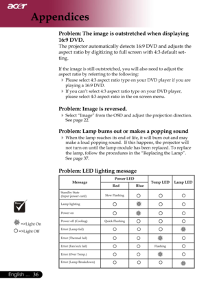 Page 38
36English ...

Appendices

Problem: The image is outstretched when displaying 
16:9 DVD.
The projector automatically detects 16:9 DVD and adjusts the 
aspect ratio by digitizing to full screen with 4:3 default set-
ting.
If the image is still outstretched, you will also need to adjust the 
aspect ratio by referring to the following:
 Please select 4:3 aspect ratio type on your DVD player if you are 
playing a 16:9 DVD.
 If you can’t select 4:3 aspect ratio type on your DVD player, 
please select 4:3...