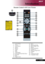 Page 11
9... English

Introduction

1.  Laser Pointer2.  Power3.  Laser Button4.  Source5.  Resync6.  Freeze7.  Hide8.  Mute9.  Aspect Ratio10.  Four Directional Select Keys11. Keystone12.  Back
13.  Digital Zoom
Remote Control with Laser Pointer
14.  Menu15.  Mouse Left Click16.  Mouse Right Click17.  Mouse18.  Empowering Key19.  Volume +/-20.  Page Up/Page Down21.  S-Video22.  VGA23.  Component Video 24.  Composite Video
 3
 4
 7
 8
 12
 13
 16
 17
 20
 21
 24
 2
 5
 6
 9
 14
 18
 15
 19
 23
 22
 1
10
11 