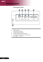 Page 10
8English ...

Introduction

Connection Ports
1.  USB Connector
2.  Audio Input Connector
3.  S-Video Input Connector
4.  Composite Video Input Connector
5.  VGA Input Connector (PC Analog Signal)
6.  KensingtonTM Lock Port
54 3 2 1
 6 