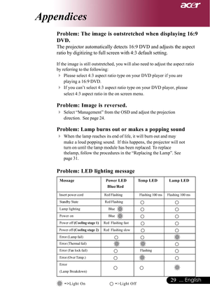 Page 2929... English
Appendices
Problem: The image is outstretched when displaying 16:9
DVD.
The projector automatically detects 16:9 DVD and adjusts the aspect
ratio by digitizing to full screen with 4:3 default setting.
If the image is still outstretched, you will also need to adjust the asp\
ect ratio
by referring to the following:
4Please select 4:3 aspect ratio type on your DVD player if you are
playing a 16:9 DVD.
4If you can’t select 4:3 aspect ratio type on your DVD player, please
select 4:3 aspect...