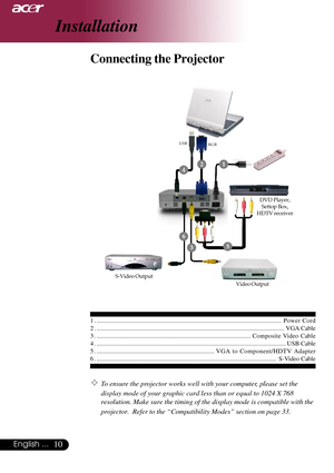 Page 1010English ...
1 . ....................................................................................................................Power Cord
2 . ......................................................................................................................VGA Cable
3 . .................................................................................................Composite Video Cable
4 ....