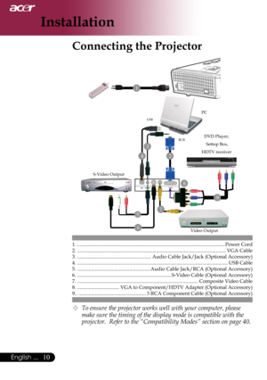 Page 12
10English ...

Installation

Connecting the Projector
1. ....................................................................................................................Power Cord2. .....................................................................................................................VGA Cable3. ..........................................................Audio Cable Jack/Jack (Optional Accessory)4....