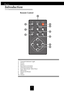 Page 88
English
Remote Control
Introduction
 1
 2
 3
 4
 5
 6
 7
 8
 9
 10
1. Transmit Indicator Light
2. Power
3. Source
4. Keystone Correction
5. Zoom In/Zoom Out
6. Four Directional  Select Keys
7. Menu Key
8. Picture-In-Picture
9. Hide
10. Freeze 