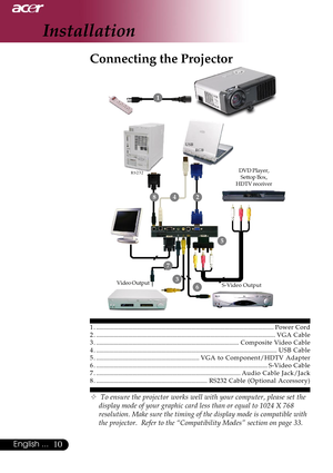 Page 1010English ...
1 . ................................................................................................................Power Cord
2 . .................................................................................................................VGA Cable
3 . ..........................................................................................Composite Video Cable
4 . ..................................................................................................................USB...