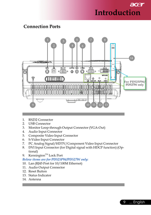 Page 11
9... English

Introduction

 Connection Ports
1.  RS232 Connector
2.  USB Connector
3.  Monitor Loop-through Output Connector (VGA-Out)
4.  Audio Input Connector
5.  Composite Video Input Connector
6.  S-Video Input Connector
7.  PC Analog Signal/HDTV/Component Video Input Connector
8.  DVI Input Connector (for Digital signal with HDCP function) (Op-
tional)
9.  KensingtonTM Lock Port
Below items are for PD525PW/PD527W only:
10.  Lan (RJ45 Port for 10/100M Ethernet)
11.  Audio Output Connector
12....