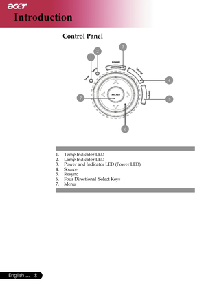 Page 10
8English ...

Introduction

Control Panel
1.  Temp Indicator LED
2.  Lamp Indicator LED
3.  Power and Indicator LED (Power LED)
4.  Source
5.  Resync
6.  Four Directional  Select Keys
7.  Menu 
6
3
7
1
2
4
5 