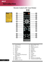 Page 12
10English ...
Introduction
1.  Laser Pointer
2.  Power
3.  Laser Button
4.  Source
5.  Resync
6.  Freeze 
7.  Hide
8.  Mute
9.  Aspect Ratio
10.  Keystone/Four Directional  
  Select Keys
11.  Back
12.  Digital Zoom
13.  Menu
14.  Mouse Left Click
Remote Control with  Laser Pointer
15.  Mouse Right Click
16.  Mouse
17.  Empowering Key
18.  Volume +
19.  Volume -
20.  Page Up
21.  Page Down
22.  VGA
23.  S-Video
24.  Video
25.  Component
26.  DVI
27.  Wireless or Language 
28.  Transmit Indicator Light...