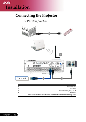 Page 14
12English ...

Installation

1
1. ....................................................................................................................Power Cord2. .......................................................................................................................Lan Cable3. ...............................................................................................Audio Cable Jack/RCA4....