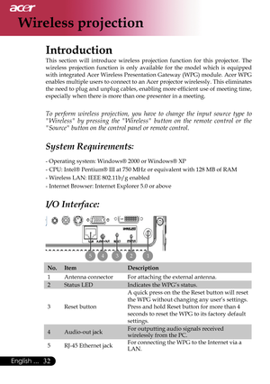 Page 34
32English ...

Wireless projection

Introduction
This  section  will  introduce  wireless  projection  function  for  this  projector.  The 
wireless  projection  function  is  only  available  for  the  model  which  is  equipped 
with integrated Acer Wireless Presentation Gateway (WPG) module. Acer WPG 
enables multiple users to connect to an Acer projector wirelessly. This eliminates 
the need to plug and unplug cables, enabling more efﬁcient use of meeting time, 
especially when there is more than...