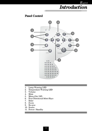 Page 7
E
Panel Control
Introduction
1. Lamp Warning LED
2. Temperature Warning LED
3. Volume
4. Mute
5. Menu (On/Off)
6. Four Directional Select Keys
7. Enter
8. Zoom
9. Re-sync
10. Source
11. Power /Standby
 1
 3
4
511
10
9
8
62
7 