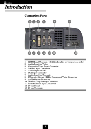 Page 8
E
Connection Ports
1 RS232 Input Connector (RS232 is for after service purpose only)
2 . Audio Input for Video
3. Composite Video  Input Connector
4. S-Video Input Connector
5. Audio Input for DVI
6. DVI Input Connecter
7. Audio Input for Computer
8. PC Analog Signal/HDTV/Component Video Connector
9. Audio Output Connector
10. Monitor Loop-through Connector
11. Remote Mouse Input Connector
12. Power Switch
13. Power Connector
Introduction
 2
34
5
6
97
810
12
13
 1
11 