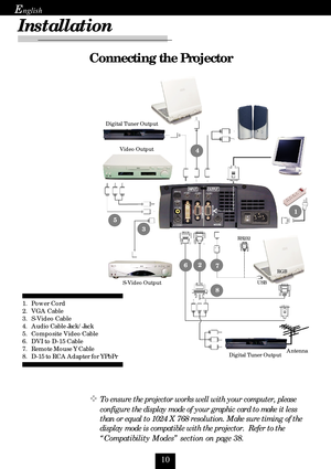 Page 10

E
Installation
1. Power Cord
2. VGA Cable
3. S-Video Cable
4. Audio Cable Jack/Jack
5. Composite Video Cable
6. DVI to D-15 Cable
7. Remote Mouse Y Cable
8. D-15 to RCA Adapter for YPbPr
Connecting the Projector
™To ensure the projector works well with your computer, please
configure the display mode of your graphic card to make it less
than or equal to 1024 X 768 resolution. Make sure timing of the
display mode is compatible with the projector.  Refer to the
“Compatibility Modes” section on...