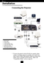 Page 10

E
Installation
1. Power Cord
2. VGA Cable
3. S-Video Cable
4. Audio Cable Jack/Jack
5. Composite Video Cable
6. DVI to D-15 Cable
7. Remote Mouse Y Cable
8. D-15 to RCA Adapter for YPbPr
Connecting the Projector
™To ensure the projector works well with your computer, please
configure the display mode of your graphic card to make it less
than or equal to 1024 X 768 resolution. Make sure timing of the
display mode is compatible with the projector.  Refer to the
“Compatibility Modes” section on...