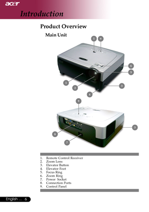 Page 66English ...
Main Unit
Product Overview
1. Remote Control Receiver
2. Zoom Lens
3. Elevator Button
4. Elevator Foot
5. Focus Ring
6. Zoom Ring
7. Power  Socket
8. Connection Ports
9. Control Panel
Introduction
3
4
91
9
1
2
8
7
3
5
6       