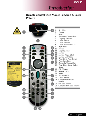 Page 99... English
Introduction
Remote Control with Mouse Function & Laser
Pointer
 2
 12
 19
 9
 10
1. IR LEDS
2. Power
3. Sync
4. Keystone Correction
5. Display Format
6. Laser Button
7. Laser Pointer
8. Laser Indicator LED
9. A/V Mute
10. Freeze
11. Display Mode
12. Mouse
13. Mouse Right Click
14. Mouse Left Click
15. Page Up / Page Down
16. Page Scrolling
17. Zoom In/Zoom Out
18. Four Directional  Select
Keys
19. OK (Enter)
20. Source Lock
21. Menu
22. VGA Source
23 DVI-I Source
24. Component Video
Source...