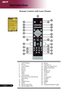 Page 12
0English ...
Introduction
1.	 Laser	Pointer2.	 Power
3.	 Laser	Button
4.	 Source5.	 Resync6.	 Freeze7.	 Hide8.	 Mute
9.	 Aspect	Ratio
10.	 Keystone/Four	Directional		
	 Select	Keys
11.	 Back
12.	 Digital	Zoom
13.	 Menu
14.	 Mouse	Left	Click
15.	 Mouse	Right	Click
Remote Control with Laser Pointer
16.	 Mouse
17.	 Volume	+/-
18.	 Page	Up/Page	Down
19.	 Empowering	Key
20.	 RGB21.	 Brightness22.	 Contrast23.	 Color24.	 VGA25.	 Component26.	 S-Video27.	 Video
28.	 HDMI29.	 DVI
30.	 Transmit	Indicator...