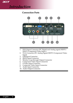 Page 88English ...
Introduction
Connection Ports
12345
1098
1. DVI-I Input Connector (PC Digital and Analog signal/HDTV/
HDCP/Component Video Input )
2. VGA Connector (PC Analog Signal/HDTV/Component Video
Input)
3. USB Input Connector
4. RS232 Input Connector
5. Monitor Loop-through Output Connector
6. Component Video Input Connector
7. S-Video Input Connector
8. Composite Video Input Connector
9. Audio Input Connector
10. Audio Output Connector
76     