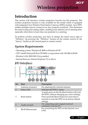 Page 37
... English

Wireless projection
Introduction
This	section	 will	introduce	 wireless	projection	 function	for	this	 projector.	 The	
wireless	 projection	 function	is	only	 available	 for	the	 model	 which	is	equipped	
with	 integrated	 Acer	Wireless	 Presentation	 Gateway	(WPG)	module.	 Acer	WPG	
enables	multiple	users	to	connect	to	an	Acer	projector	wirelessly.	This	eliminates	
the	 need	 to	plug	 and	unplug	 cables,	enabling	 more	efficient	 use	of	meeting	 time,	
especially	when	there	is...