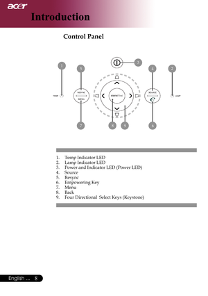 Page 10
English ...

Introduction

Control Panel
1.	 Temp	Indicator	LED
2.	 Lamp	Indicator	LED
3.	 Power	and	Indicator	LED	(Power	LED)
4.	 Source5.	 Resync
6.	 Empowering	Key
7.	 Menu8.	 Back
9.	 Four	Directional		Select	Keys	(Keystone)
6
124
3
5
798 