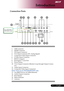 Page 11
9... English

Introduction

 Connection Ports
1.	 USB	Connector
2.	 HDMI	Connector
3.	 DVI	Input	Connector	
4.	 VGA	Input	Connector	(PC	Analog	Signal)
5.	 Component	Video	Input	Connector
6.	 S-Video	Input	Connector
7.	 RS232	Connector
8.	 KensingtonTM	Lock	Port
9.	 Power	Socket
10.	 VGA	Output	Connector	(Monitor	Loop-through	Output	Connec-
tor)	
11.	 Audio	Input	Connector
12.	 Composite	Video	Input	Connectort
Below items are for PD724W/PD726W only:
13.	 Lan	(RJ45	Port	for	10/100M	Ethernet)
14.	 Audio...