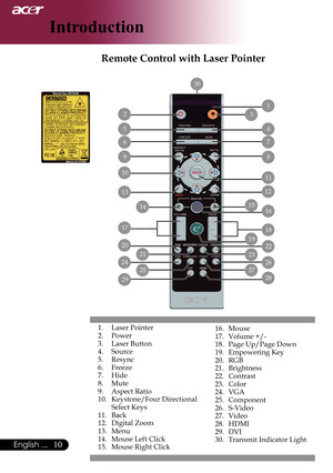 Page 12
0English ...
Introduction
1.	 Laser	Pointer2.	 Power
3.	 Laser	Button
4.	 Source5.	 Resync6.	 Freeze7.	 Hide8.	 Mute
9.	 Aspect	Ratio
10.	 Keystone/Four	Directional		
	 Select	Keys
11.	 Back
12.	 Digital	Zoom
13.	 Menu
14.	 Mouse	Left	Click
15.	 Mouse	Right	Click
Remote Control with Laser Pointer
16.	 Mouse
17.	 Volume	+/-
18.	 Page	Up/Page	Down
19.	 Empowering	Key
20.	 RGB21.	 Brightness22.	 Contrast23.	 Color24.	 VGA25.	 Component26.	 S-Video27.	 Video
28.	 HDMI29.	 DVI
30.	 Transmit	Indicator...